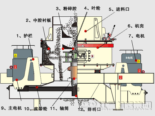 鵝卵石制沙機結構優勢有哪些？