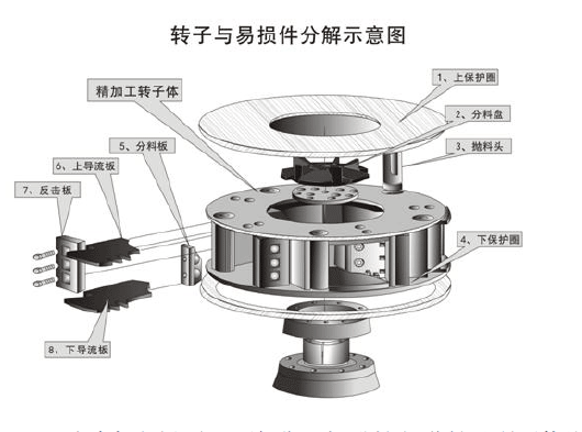 鵝卵石制沙機結構優勢有哪些？