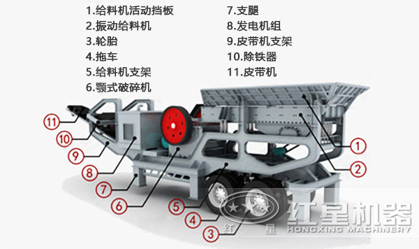 移動式破碎站結構示意圖