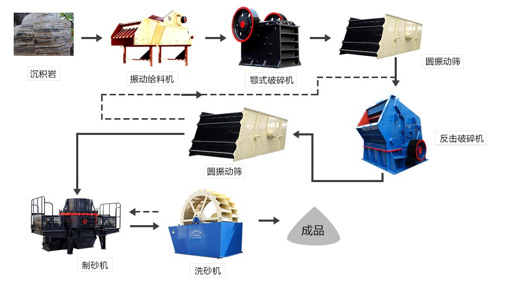 VSI制砂機工作參數以及作業配置