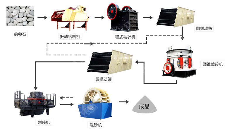 河卵石制沙機(jī)哪里有賣？一套多少錢？