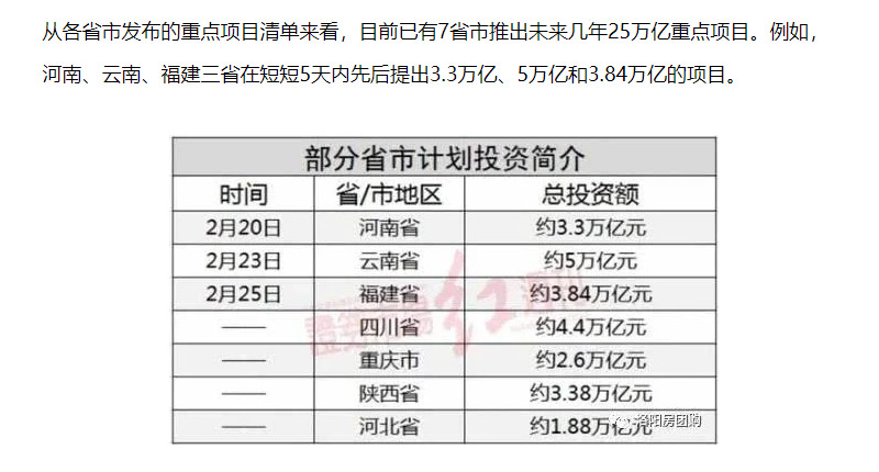 七省聯(lián)合推出幾十萬億建設(shè)計劃