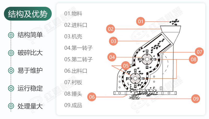 雙級無篩底破碎機能制沙嗎？有哪些廠家可供選擇