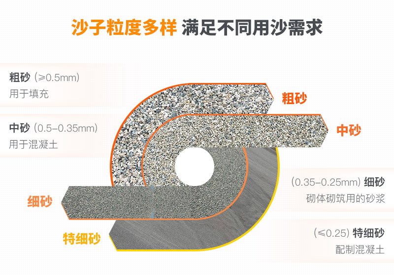 山沙粒度多樣，多種規(guī)格