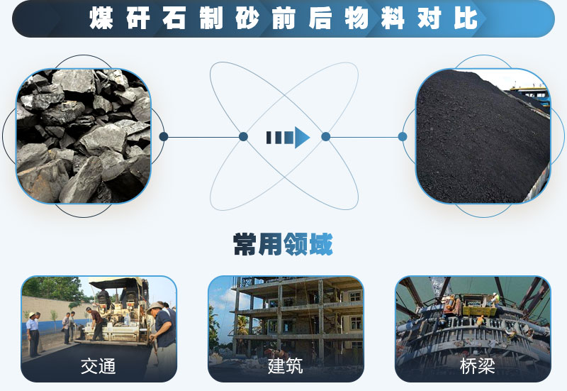 煤矸石可以制砂嗎？能用于混凝土中嗎？