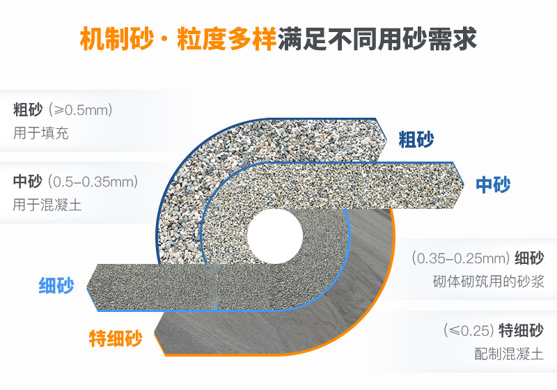 機制砂和河沙拌制混凝土哪個好？哪款設備制砂效果好？