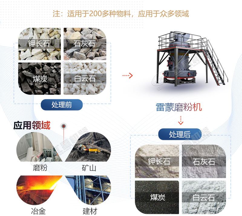 雷蒙磨型號與參數價格，廠家推薦