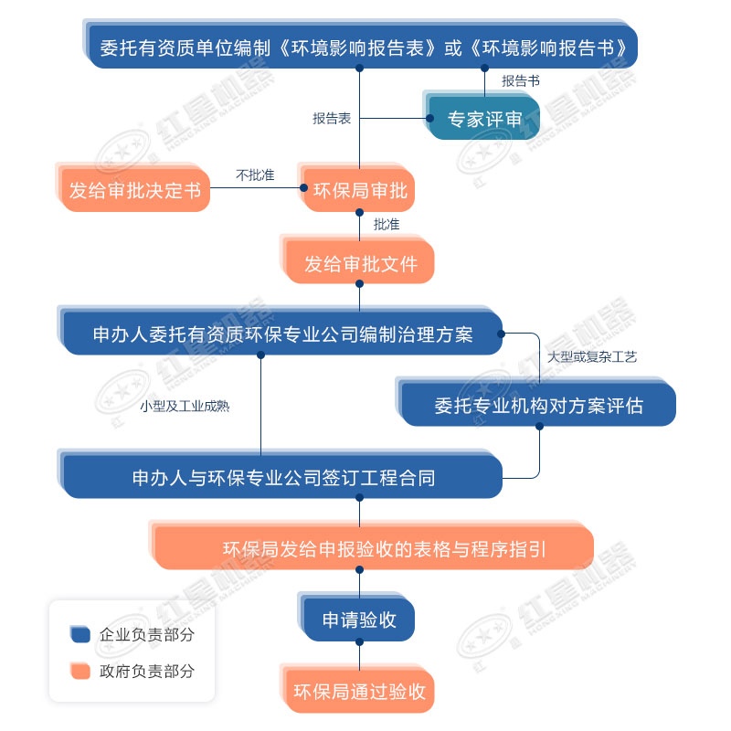 環保允許粉碎石頭嗎？用什么粉碎機合適？
