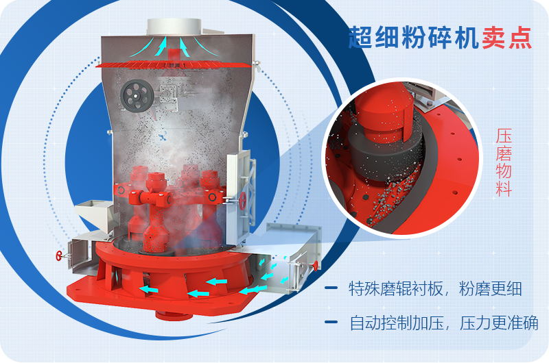 小型超細磨粉機能磨到多少目，型號及價格，附現(xiàn)場視頻