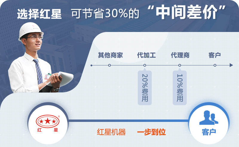 紅星機器移動制砂機價格工廠直銷